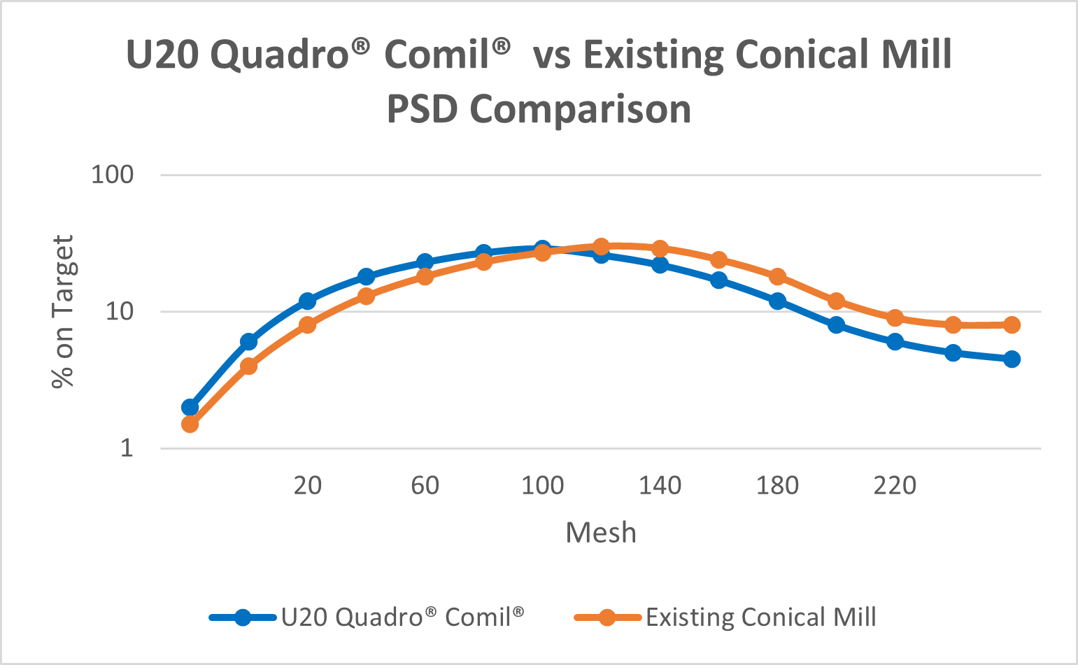 PSD-Comparison