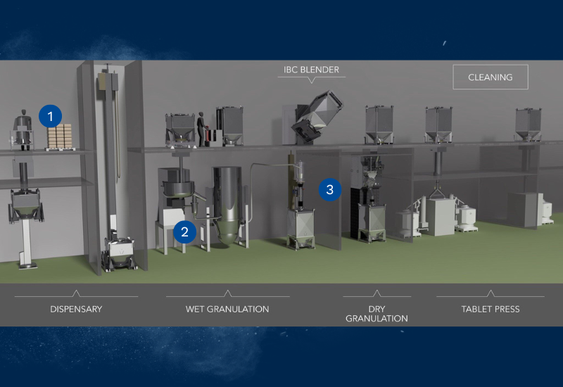 Improve Tablet Dissolution Rates During the Wet Granulation Process