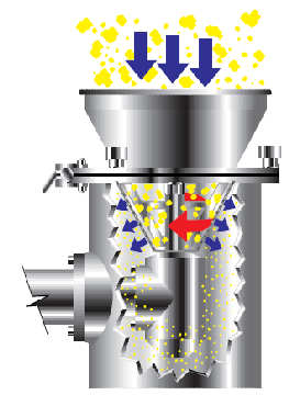 Replacing an Oscillating Granulator with a Comil